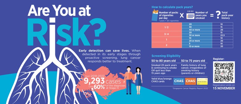 Are You at Risk? Lung Cancer Screening Campaign